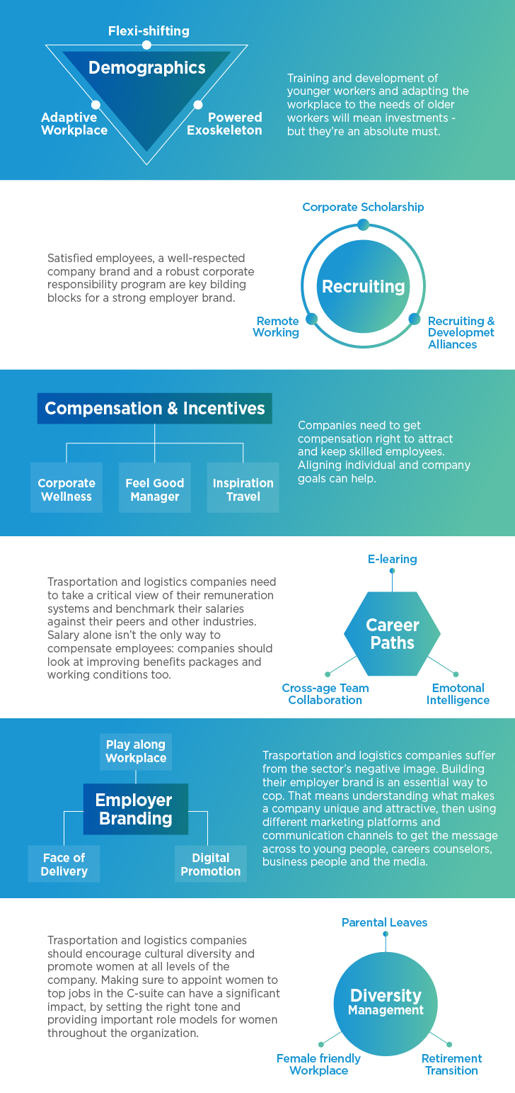 Dilx blog infographic