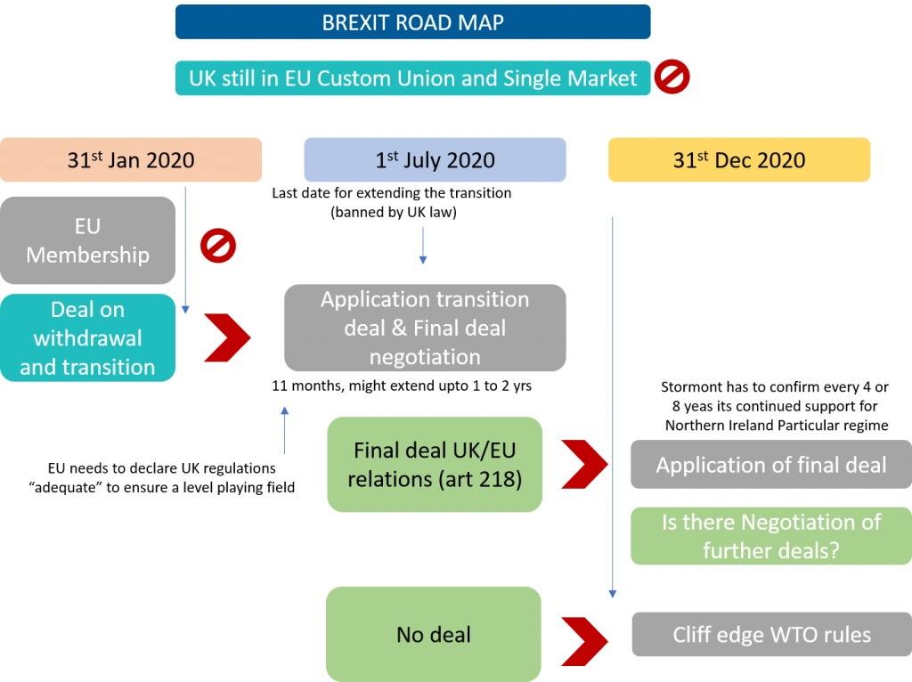 Brexit - Rethink Supply Chain Strategy - DiLX | A Gateway Group Company