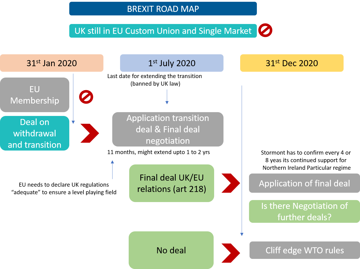 Brexit Road Map