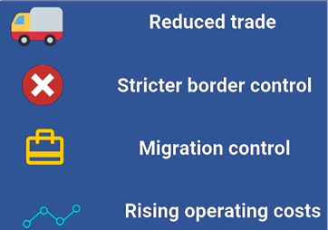 Key Challenges of logistics companies