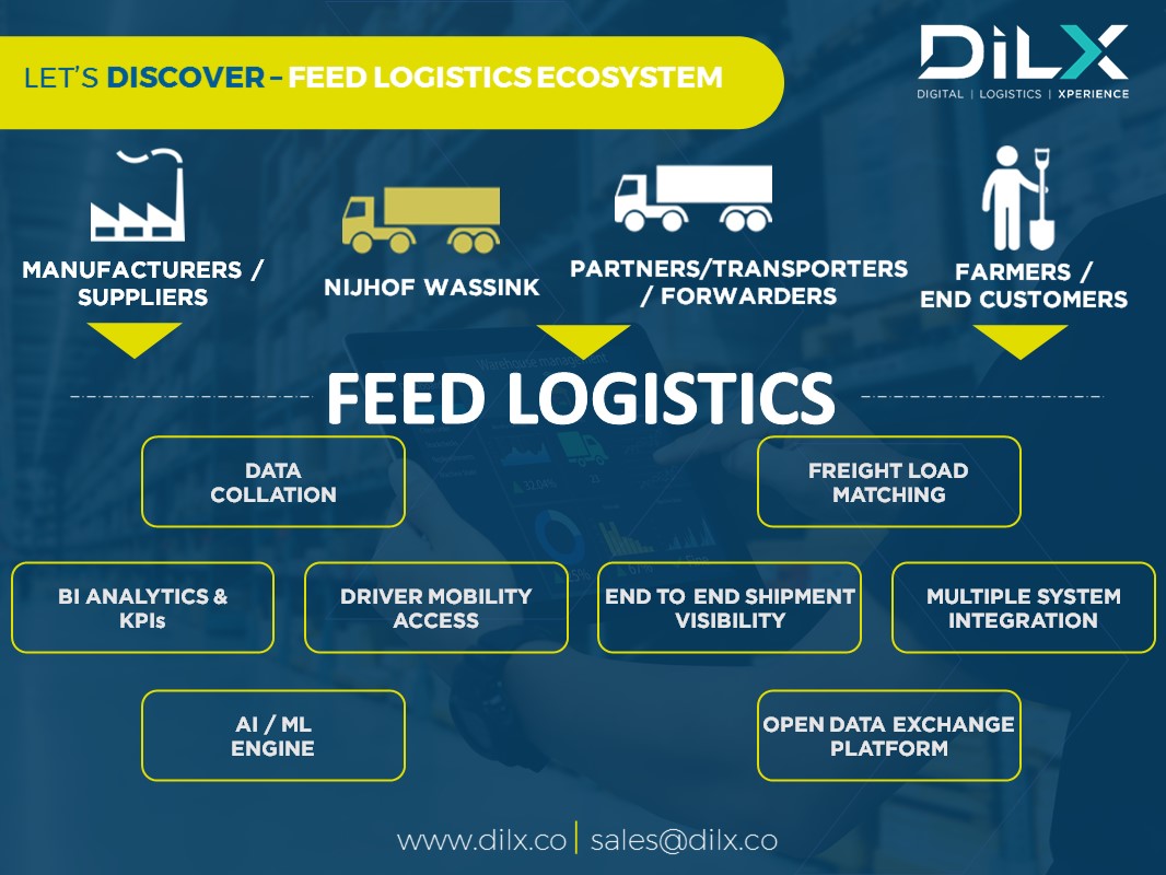 Feed Logistics