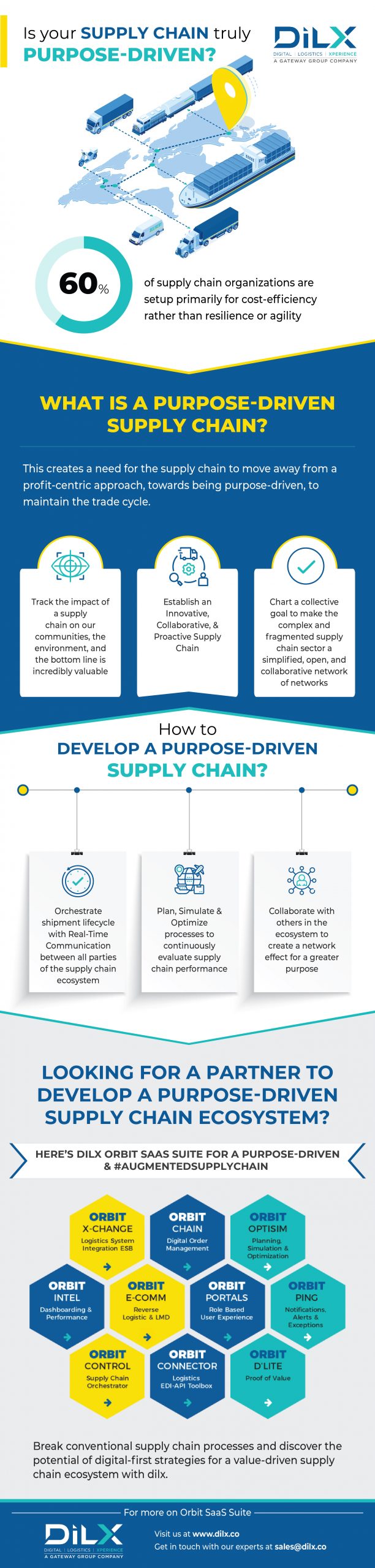 Supply Chain