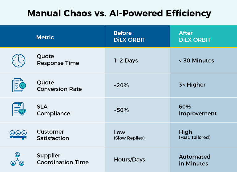 Before & After DiLX AI