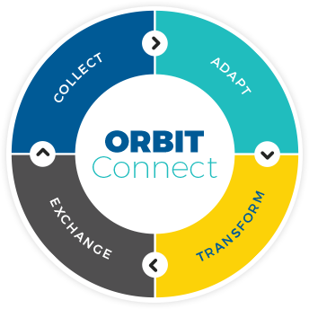 orbit connect