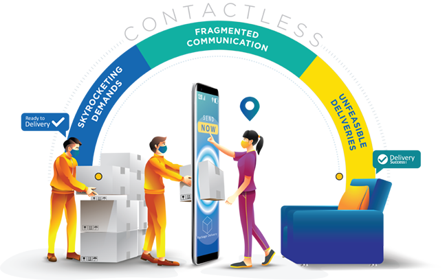 diagrams contactless platform