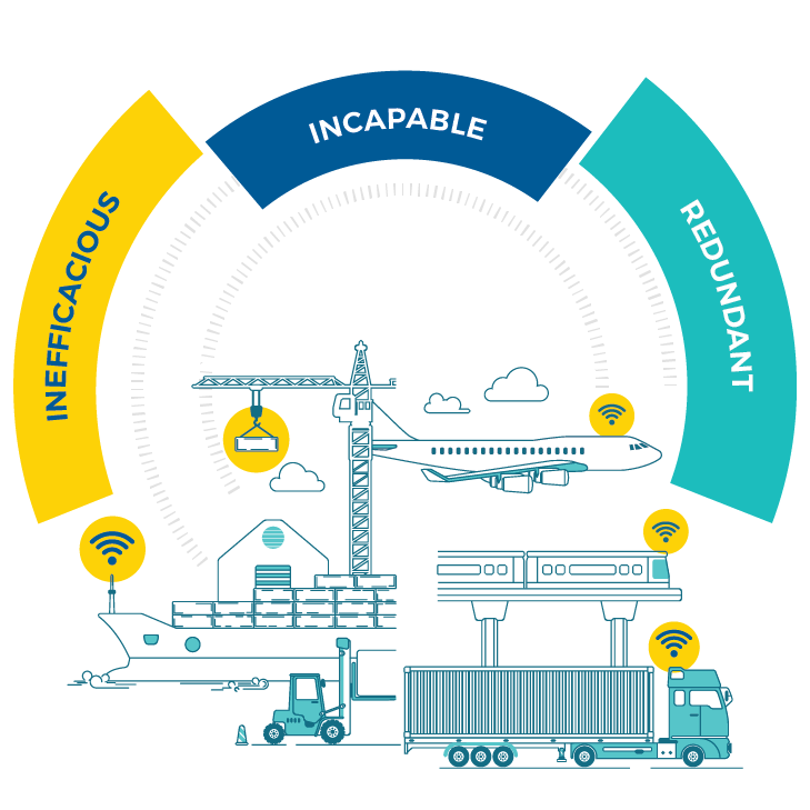 diagrams intelligent transport platform