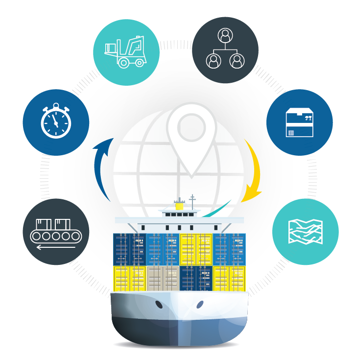 global freight forwarding