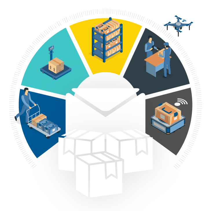 industry diagram post parcel