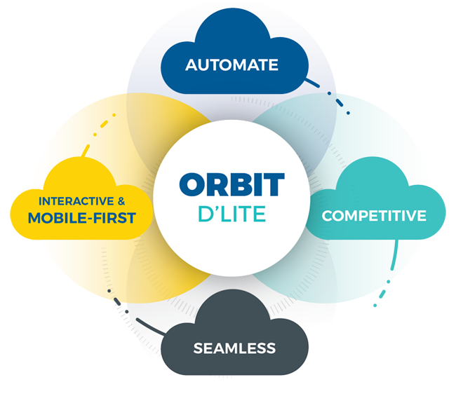 orbit dlite