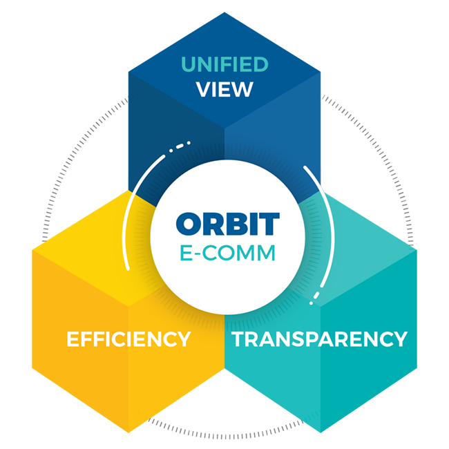 orbit e comm