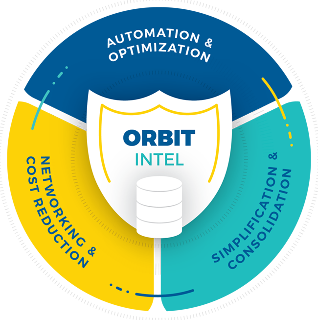 orbit intel