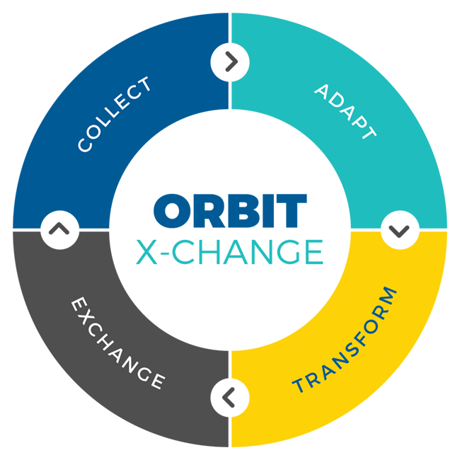 orbit x change