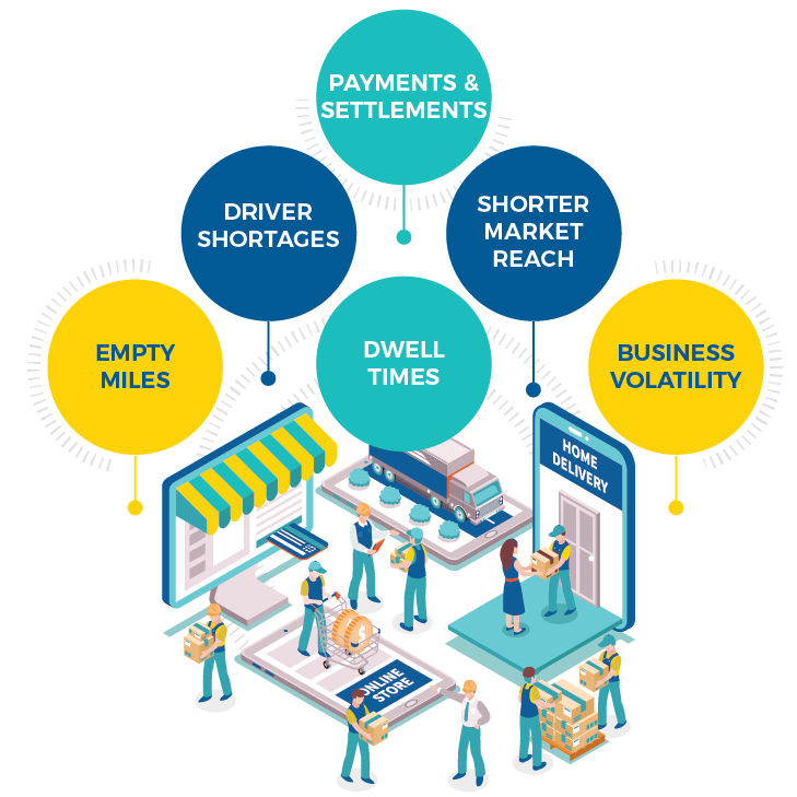 platform diagrams supply chain