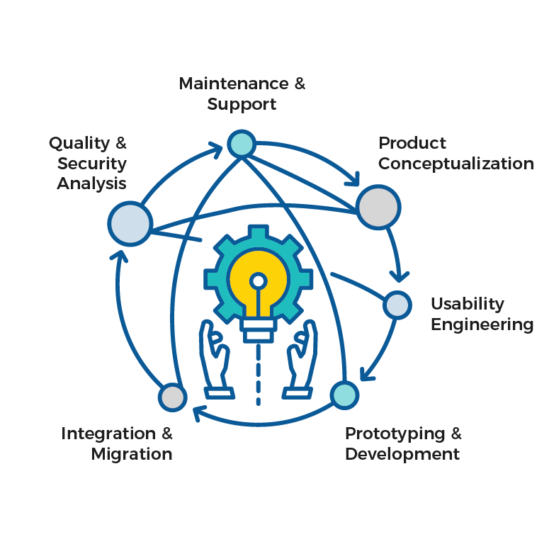 product engineering diagram