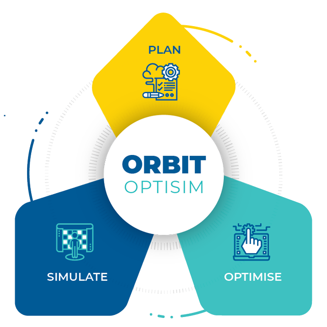 orbit optisim