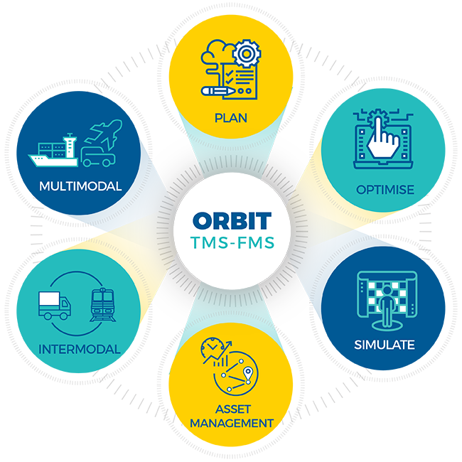 Orbit TMS FMS